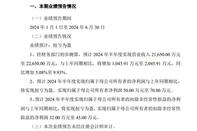 锐创信通2022年净利104.95万同比扭亏为盈 本期发卖合同增加 智能家居 锐创信通2022年净利104.95万同比扭亏为盈 本期发卖合同增加 锐创信通2022年净利104.95万同比扭亏为盈 本期发卖合同增加 智能家居