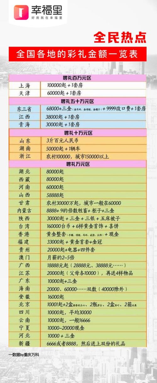 中国各地彩礼终于有人整理好了收藏起来看看吧 人工智能 中国各地彩礼终于有人整理好了收藏起来看看吧 中国各地彩礼终于有人整理好了收藏起来看看吧 人工智能