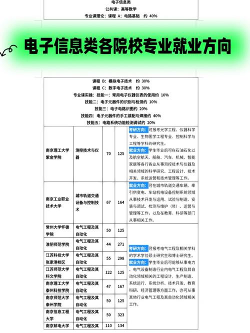 电子信息类包含哪些专业?进修有什么特点?家当包含哪些企业? 智能科技 电子信息类包含哪些专业?进修有什么特点?家当包含哪些企业? 电子信息类包含哪些专业?进修有什么特点?家当包含哪些企业? 智能科技