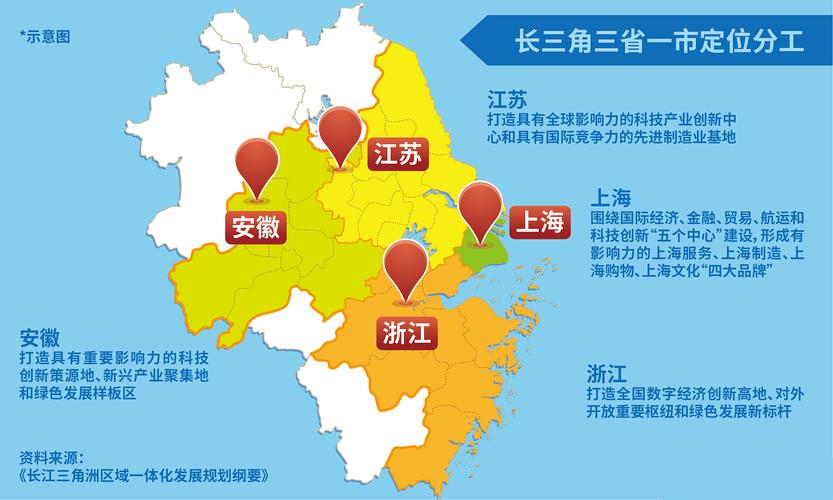 “长三角一体化”到底指什么 互联通信 “长三角一体化”到底指什么 “长三角一体化”到底指什么 互联通信