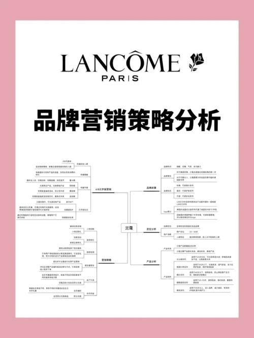 新零售美妆连锁品牌集合店的营销竞争策略研究 人工智能 新零售美妆连锁品牌集合店的营销竞争策略研究 新零售美妆连锁品牌集合店的营销竞争策略研究 人工智能