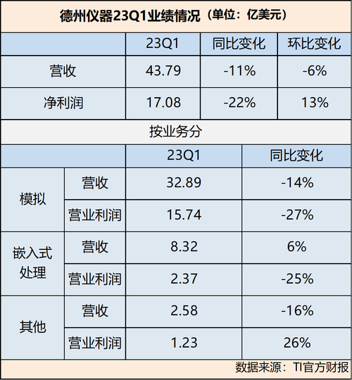 ST、TI、NXP等11家原厂最新市场行情!-icspec 智能家居 ST、TI、NXP等11家原厂最新市场行情!-icspec ST、TI、NXP等11家原厂最新市场行情!-icspec 智能家居