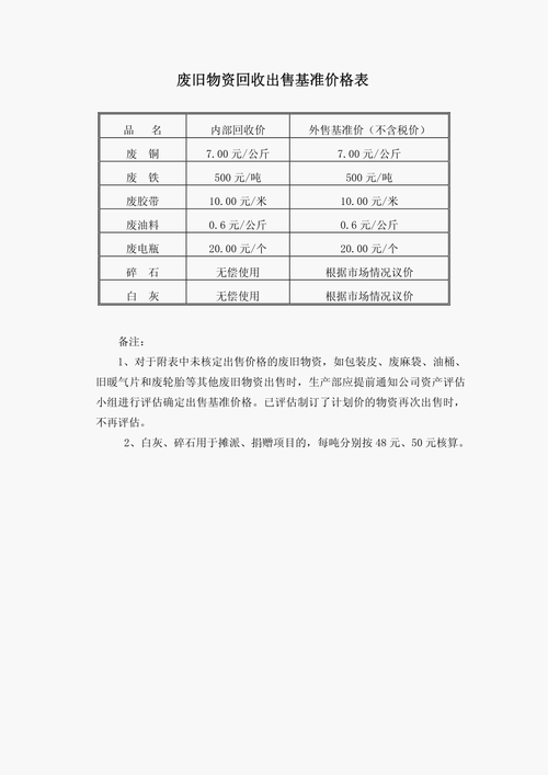 6月25日东北地区废旧物资类收受接收价格 人工智能 6月25日东北地区废旧物资类收受接收价格 6月25日东北地区废旧物资类收受接收价格 人工智能