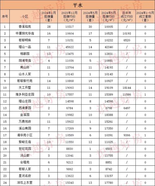 最新2022年1月第4周徐汇区二手房网签价格 智能科技 最新2022年1月第4周徐汇区二手房网签价格 最新2022年1月第4周徐汇区二手房网签价格 智能科技