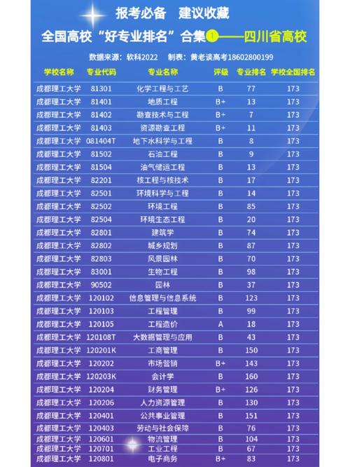 体检受限慎选四川高校这些专业! 智能家居 体检受限慎选四川高校这些专业! 体检受限慎选四川高校这些专业! 智能家居