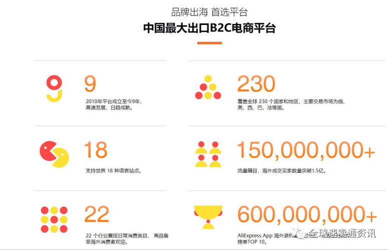 1巴币买一块电子表速卖通社交裂变弄法引爆巴西 智能家居 1巴币买一块电子表速卖通社交裂变弄法引爆巴西 1巴币买一块电子表速卖通社交裂变弄法引爆巴西 智能家居