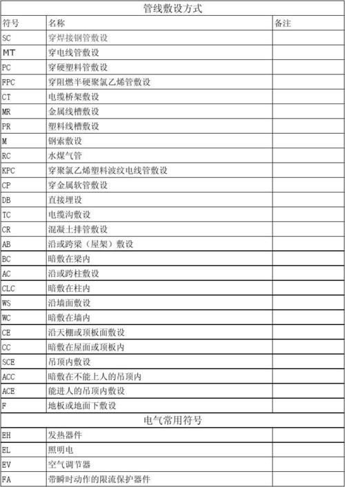 电气专业:PC、FPC、PVC、KBG、JDG、SC、TC表示的含义 智能科技 电气专业:PC、FPC、PVC、KBG、JDG、SC、TC表示的含义 电气专业:PC、FPC、PVC、KBG、JDG、SC、TC表示的含义 智能科技
