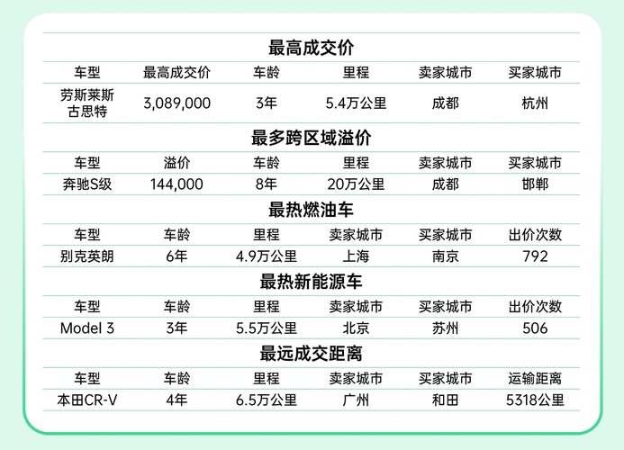 新能源二手车热销!深圳市场成交量增速明显 人工智能 新能源二手车热销!深圳市场成交量增速明显 新能源二手车热销!深圳市场成交量增速明显 人工智能