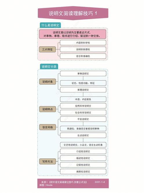 提纲挈领细心理 融会贯通巧法析说明文阅读专题传授教化设计 智能科技 提纲挈领细心理 融会贯通巧法析说明文阅读专题传授教化设计 提纲挈领细心理 融会贯通巧法析说明文阅读专题传授教化设计 智能科技