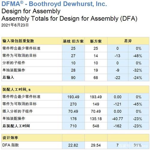 精益分娩对象-73:DFMA DFMA 智能家居 精益分娩对象-73:DFMA DFMA 精益分娩对象-73:DFMA DFMA 智能家居