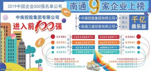 南通现有经营性网店9万多家 全省第四 互联通信 南通现有经营性网店9万多家 全省第四 南通现有经营性网店9万多家 全省第四 互联通信