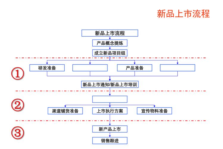 新产品从设计研发到上市发卖的一般流程机械零件设计的原则 智能家居 新产品从设计研发到上市发卖的一般流程机械零件设计的原则 新产品从设计研发到上市发卖的一般流程机械零件设计的原则 智能家居