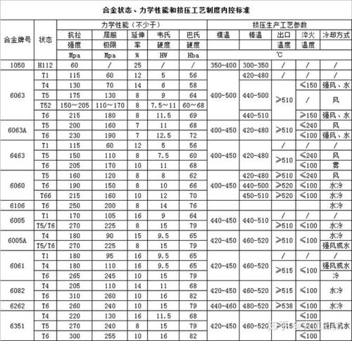 5大年夜铝板型号揭秘:机能用途全解析! 智能家居 5大年夜铝板型号揭秘:机能用途全解析! 5大年夜铝板型号揭秘:机能用途全解析! 智能家居