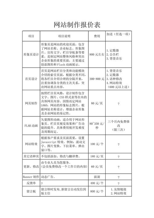 顺义网站制作收费吗 智能科技 顺义网站制作收费吗 顺义网站制作收费吗 智能科技