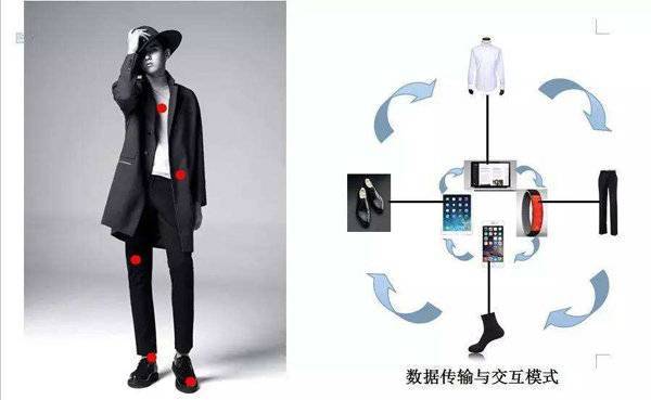 将计算机嵌入日常服装中!新加坡和中国合作研发超细智能纤维 互联通信 将计算机嵌入日常服装中!新加坡和中国合作研发超细智能纤维 将计算机嵌入日常服装中!新加坡和中国合作研发超细智能纤维 互联通信
