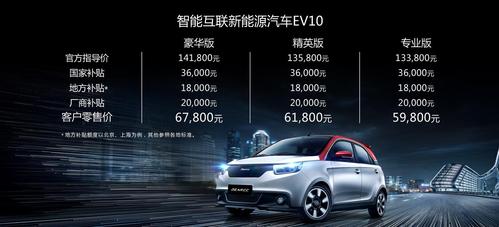 主打年轻市场的电咖EV10广州上市 补贴后售价5.98万元6.78万元 人工智能 主打年轻市场的电咖EV10广州上市 补贴后售价5.98万元6.78万元 主打年轻市场的电咖EV10广州上市 补贴后售价5.98万元6.78万元 人工智能