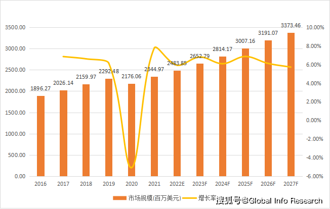 2023-2029全球特殊变性醇(SDA)市场现状及未来成长趋势 人工智能 2023-2029全球特殊变性醇(SDA)市场现状及未来成长趋势 2023-2029全球特殊变性醇(SDA)市场现状及未来成长趋势 人工智能