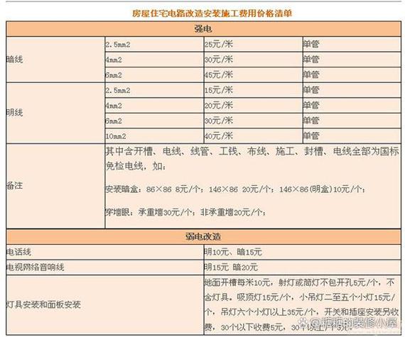 水电全包价格一般若干 哈尔滨装修师傅告诉你市场行情 水电全包价格一般若干 哈尔滨装修师傅告诉你市场行情 人工智能