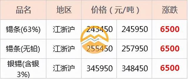 姑苏无锡长三角地区物资物料市场行情报价以及企业危废料处置 智能科技 姑苏无锡长三角地区物资物料市场行情报价以及企业危废料处置 姑苏无锡长三角地区物资物料市场行情报价以及企业危废料处置 智能科技