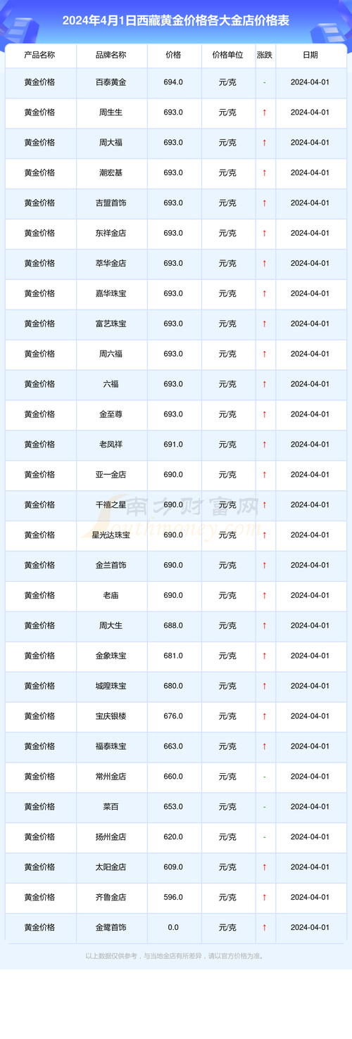 四月一大年夜波商品降价! 互联通信 四月一大年夜波商品降价! 四月一大年夜波商品降价! 互联通信