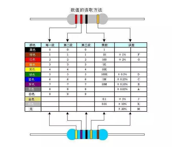 看似简单的电阻它的14个常识点工程师知道10个以上算你牛 智能科技 看似简单的电阻它的14个常识点工程师知道10个以上算你牛 看似简单的电阻它的14个常识点工程师知道10个以上算你牛 智能科技