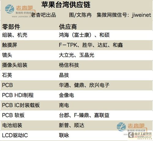 中国零件占苹果供应链20%却只占4.7%的成本?2份论文揭开了原形 互联通信 中国零件占苹果供应链20%却只占4.7%的成本?2份论文揭开了原形 中国零件占苹果供应链20%却只占4.7%的成本?2份论文揭开了原形 互联通信