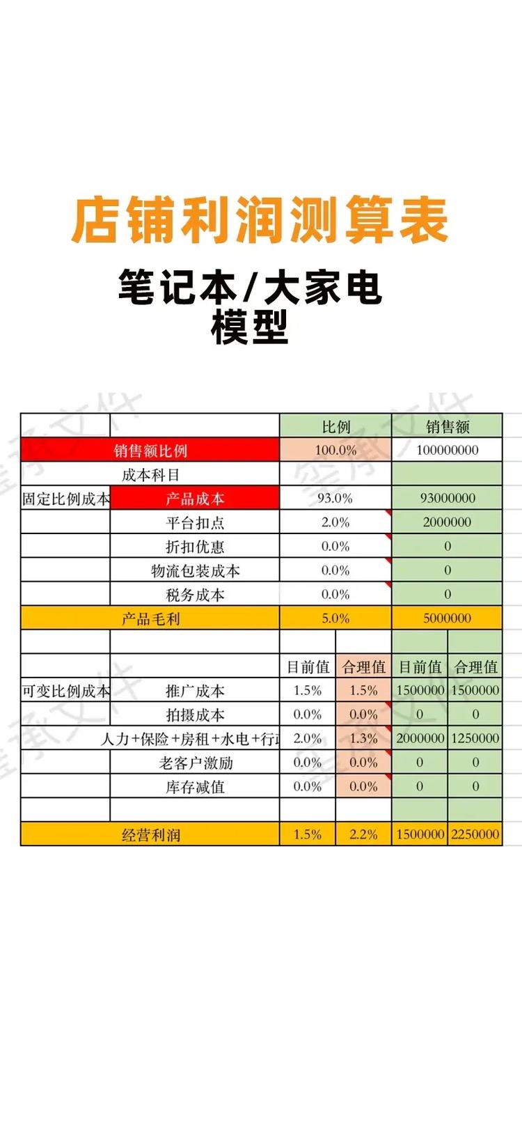 电商利润薄如纸快递利润薄如纸平台经济对实体店影响很大年夜。 互联通信 电商利润薄如纸快递利润薄如纸平台经济对实体店影响很大年夜。 电商利润薄如纸快递利润薄如纸平台经济对实体店影响很大年夜。 互联通信