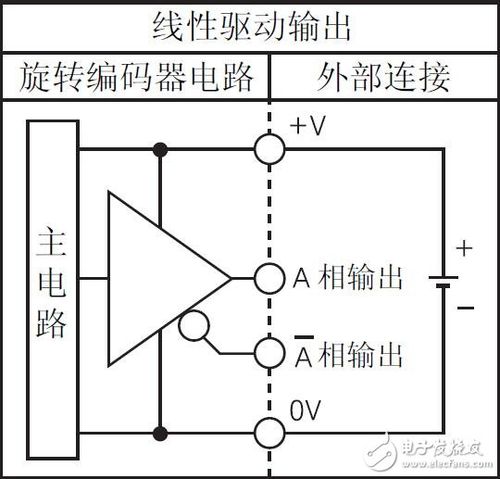 艾迪科取得一种兼容多种输出的增量编码器的设计及运用方法专利能够基于一种线路板实现多种输出办法节省备库成本 人工智能 艾迪科取得一种兼容多种输出的增量编码器的设计及运用方法专利能够基于一种线路板实现多种输出办法节省备库成本 艾迪科取得一种兼容多种输出的增量编码器的设计及运用方法专利能够基于一种线路板实现多种输出办法节省备库成本 人工智能