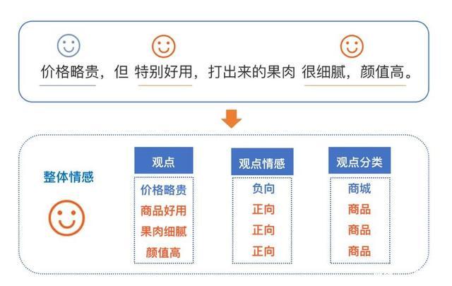 Mozilla数据告诉您哪些产品评论类别最值得信赖 智能家居 Mozilla数据告诉您哪些产品评论类别最值得信赖 Mozilla数据告诉您哪些产品评论类别最值得信赖 智能家居