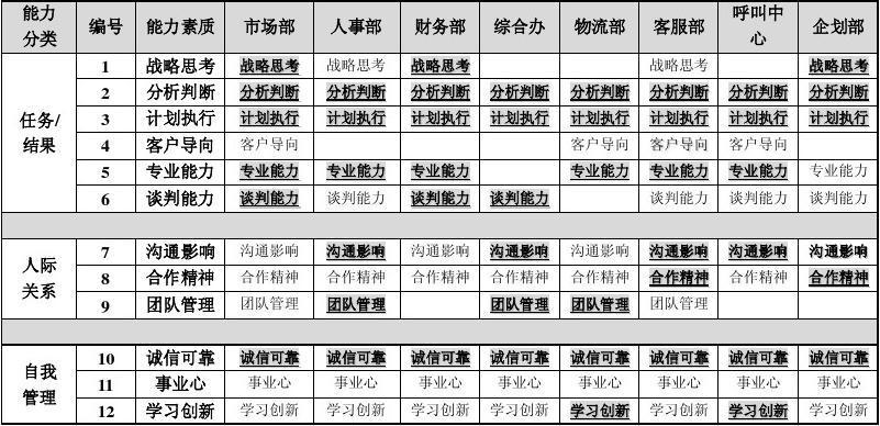 产品质量是每个企业竞争的核心你要从8个角度加强质检员的能力 人工智能 产品质量是每个企业竞争的核心你要从8个角度加强质检员的能力 产品质量是每个企业竞争的核心你要从8个角度加强质检员的能力 人工智能
