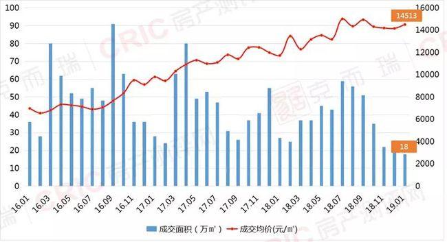 常州物价公布2018年市场主要商品价格运行分析 智能家居 常州物价公布2018年市场主要商品价格运行分析 常州物价公布2018年市场主要商品价格运行分析 智能家居