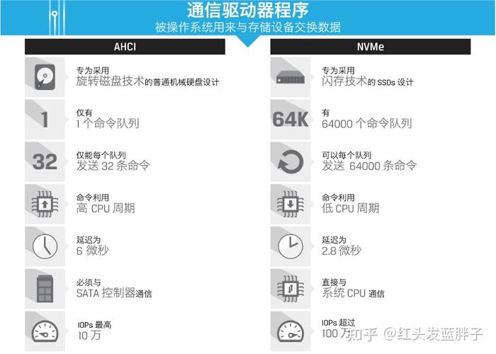 科普教程:从来源抓起固态硬盘选购科普指南 互联通信 科普教程:从来源抓起固态硬盘选购科普指南 科普教程:从来源抓起固态硬盘选购科普指南 互联通信