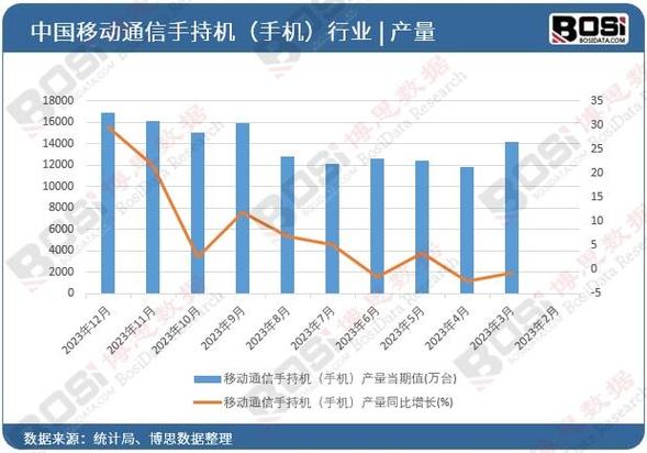 中国电子行业繁荣势弗成挡:2023岁尾涨幅揭示不屈常的机会 智能科技 中国电子行业繁荣势弗成挡:2023岁尾涨幅揭示不屈常的机会 中国电子行业繁荣势弗成挡:2023岁尾涨幅揭示不屈常的机会 智能科技