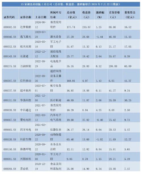 湖北第三家科创板受理公司来了!它是贝因美伊利蒙牛供应商 智能家居 湖北第三家科创板受理公司来了!它是贝因美伊利蒙牛供应商 湖北第三家科创板受理公司来了!它是贝因美伊利蒙牛供应商 智能家居