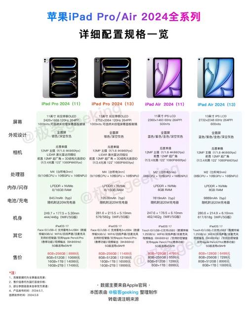 iPad Pro 2024价差解析:差在哪? 人工智能 iPad Pro 2024价差解析:差在哪? iPad Pro 2024价差解析:差在哪? 人工智能