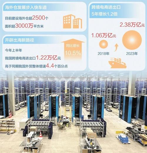 跨境电商海外仓:PDA的技能选型与相关痛难点分享 互联通信 跨境电商海外仓:PDA的技能选型与相关痛难点分享 跨境电商海外仓:PDA的技能选型与相关痛难点分享 互联通信