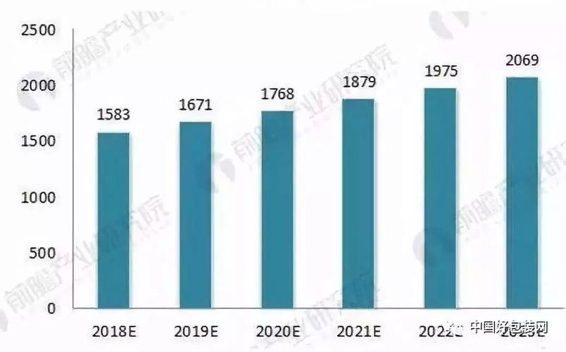 2023年定制电子产品包装盒行业头部企业市场占据率及排名调研申报 智能家居 2023年定制电子产品包装盒行业头部企业市场占据率及排名调研申报 2023年定制电子产品包装盒行业头部企业市场占据率及排名调研申报 智能家居