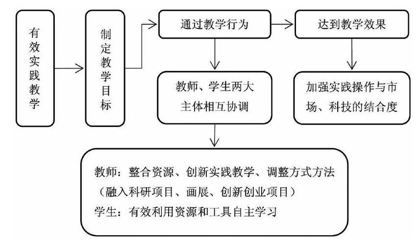 中学学外行机治理轨制 互联通信 中学学外行机治理轨制 中学学外行机治理轨制 互联通信