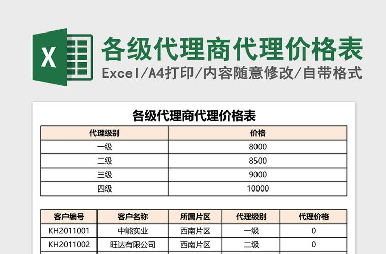 海淀新技能新产品代理价格? 互联通信 海淀新技能新产品代理价格? 海淀新技能新产品代理价格? 互联通信