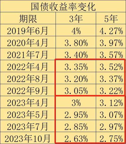新一轮电子国债10日发行分三年期和五年期利率↘ 新一轮电子国债10日发行分三年期和五年期利率↘ 智能家居