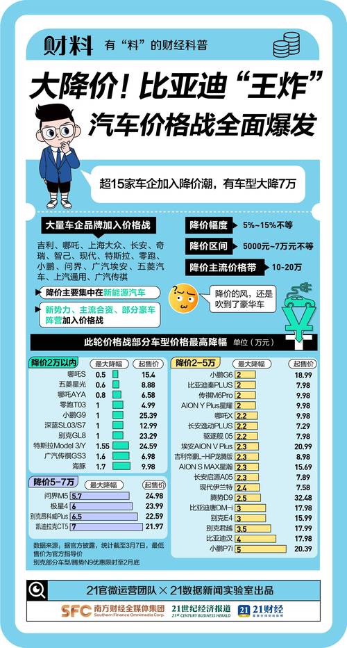 集体降价!有的“跌至7年前” 人工智能 集体降价!有的“跌至7年前” 集体降价!有的“跌至7年前” 人工智能