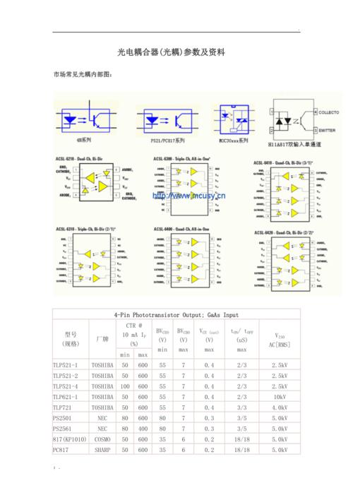 什么是光电耦合器?光电耦合器介绍、特点、参数! 互联通信 什么是光电耦合器?光电耦合器介绍、特点、参数! 什么是光电耦合器?光电耦合器介绍、特点、参数! 互联通信