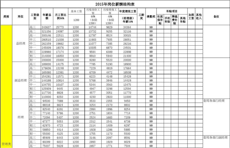 产品结构设计工资大年夜概若干? 智能家居 产品结构设计工资大年夜概若干? 产品结构设计工资大年夜概若干? 智能家居