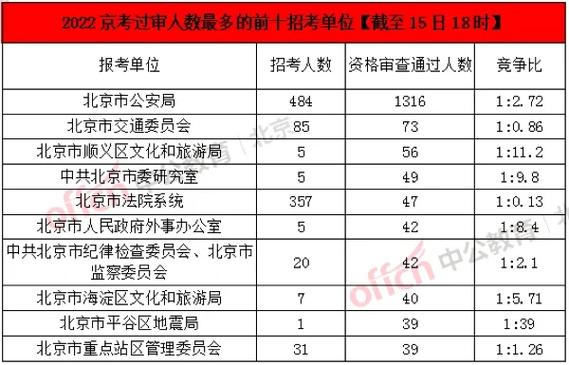 “京考”报名启动 首日3078人过审 互联通信 “京考”报名启动 首日3078人过审 “京考”报名启动 首日3078人过审 互联通信