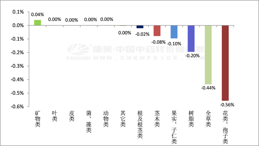 电子电器类、玩具类、首饰类等6个大年夜类价格指数上涨 智能家居 电子电器类、玩具类、首饰类等6个大年夜类价格指数上涨 电子电器类、玩具类、首饰类等6个大年夜类价格指数上涨 智能家居