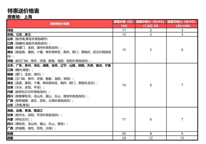 今年平谷寄桃运费4折 顺丰、京东开打生鲜价格战 人工智能 今年平谷寄桃运费4折 顺丰、京东开打生鲜价格战 今年平谷寄桃运费4折 顺丰、京东开打生鲜价格战 人工智能