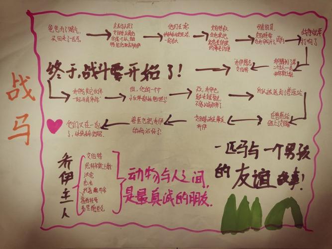 思维导图 | 若何驯服电子产品这只“野兽”? 互联通信 思维导图 | 若何驯服电子产品这只“野兽”? 思维导图 | 若何驯服电子产品这只“野兽”? 互联通信