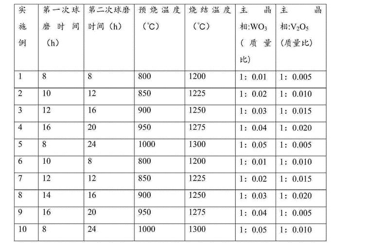 佳利电子申请一种低温烧结细晶微波介质陶瓷材料及其制备方法专利可制备出优胜介电机能的材料 智能家居 佳利电子申请一种低温烧结细晶微波介质陶瓷材料及其制备方法专利可制备出优胜介电机能的材料 佳利电子申请一种低温烧结细晶微波介质陶瓷材料及其制备方法专利可制备出优胜介电机能的材料 智能家居