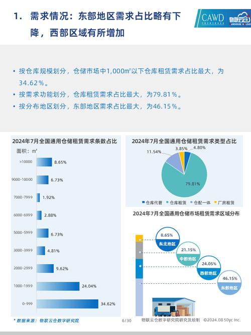 2024年通用板市场查询访问数据申报 智能科技 2024年通用板市场查询访问数据申报 2024年通用板市场查询访问数据申报 智能科技