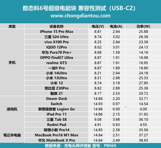 55W闪充、米粉首选酷态科6号超级电能块评测 智能家居 55W闪充、米粉首选酷态科6号超级电能块评测 55W闪充、米粉首选酷态科6号超级电能块评测 智能家居